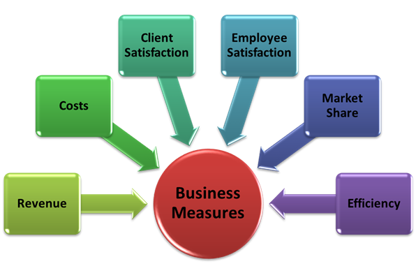 blog-business-measures