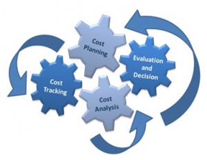 cost management